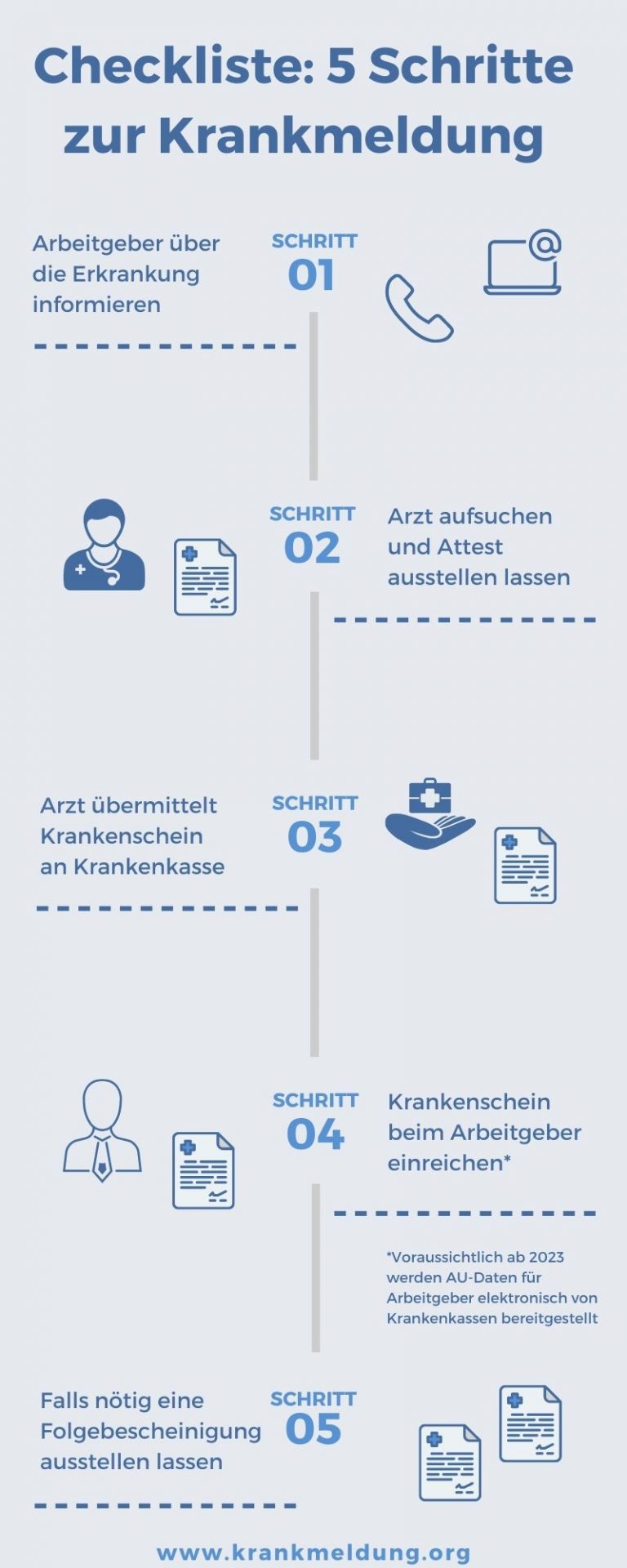 Krankmeldung Was ist zu beachten?