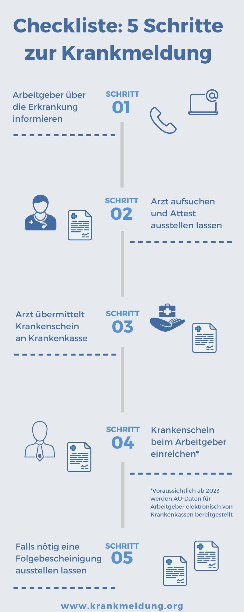 Krankmeldung Was ist zu beachten?